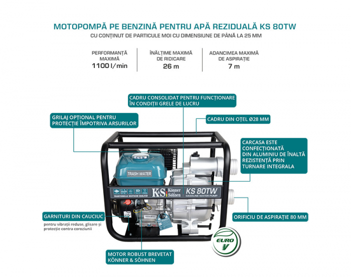Motopompa apa murdara 3" - 1100 l / min - Konner & Sohnen - KS-80TW [6]