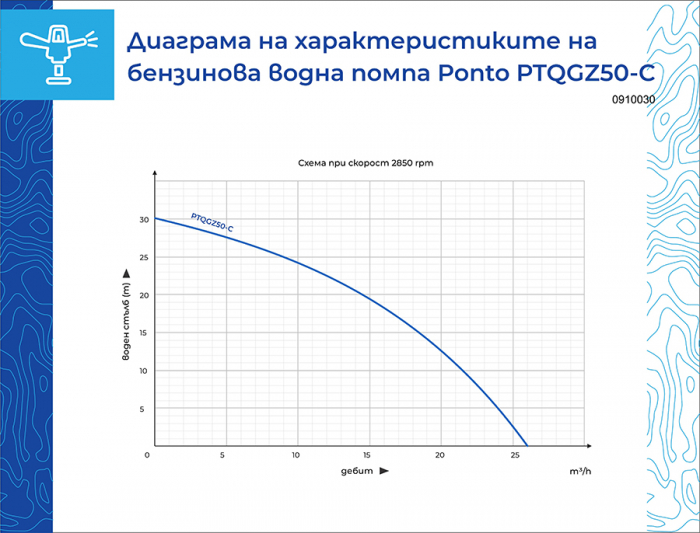 Motopompa de apa pe benzina Ponto, putere 6.5 cp,  2 toli, debit 28 m3/h, refulare 30m [3]