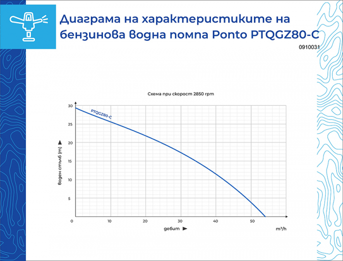 Motopompa de apa pe benzina Ponto, 6.5 cp, 3 toli, debit 48 m3/h [3]