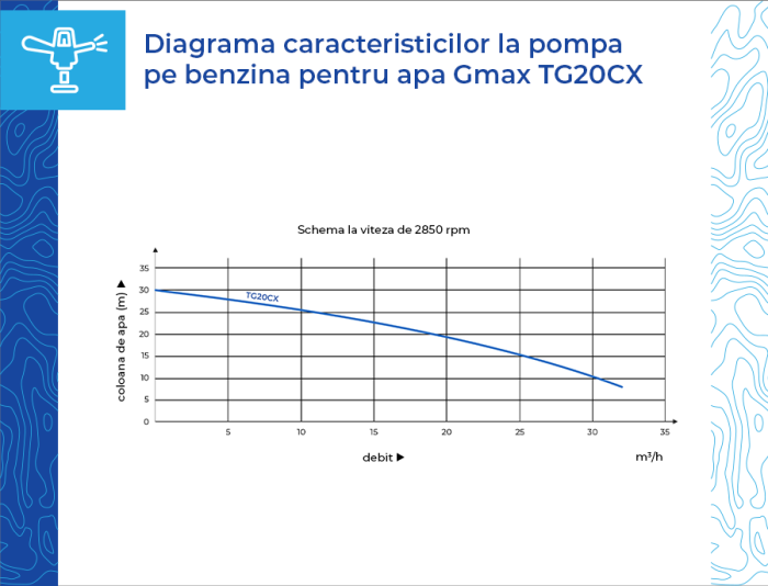 Motopompă pe benzină Gmax TG20CX, 2 tol, putere 7 cp, debit 32 m³/h, Hmax 30 m, motor 4 timpi [11]