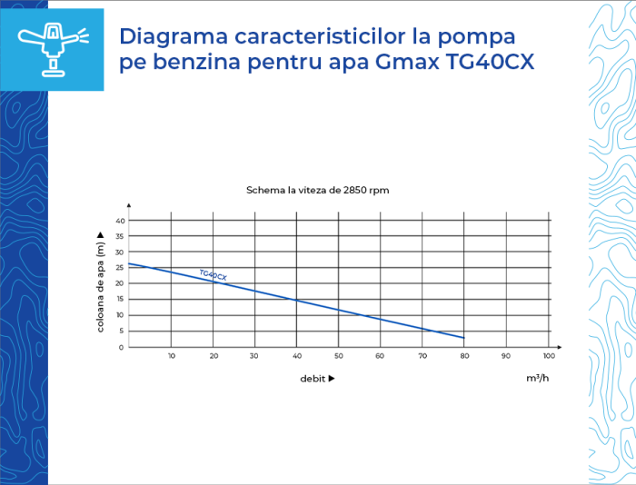 Motopompă pe benzină Gmax TG40CX, 4 toli, putere 7 Cp, debit 80 m³/h, Hmax 26 m, motor 4 timpi OHV [11]