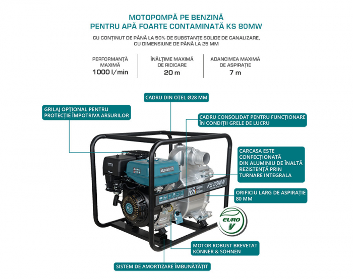 Motopompa pentru apă contaminată puternic 3" - 1000 l / min - Konner & Sohnen - KS-80MW [6]