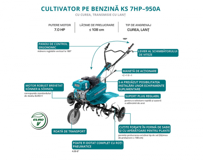Motosapa 7CP, 108cm - Konner & Sohnen - KS-7HP-950A [5]