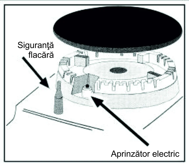 Pachet Incorporabile- Cuptor incorporabil Samus SC8170BGTV+ Plita incorporabila Samus PSG-64SX1+Hota incorporabila Samus HS6060TX [12]