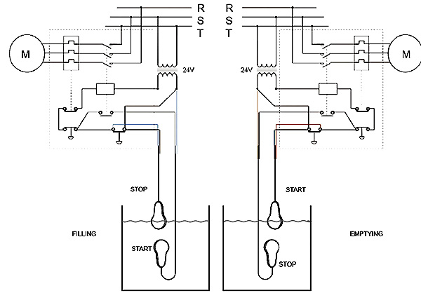 Plutitor Mac5 pentru ape uzate de canalizare pentru controlul nivelului, 20 m cablu [2]