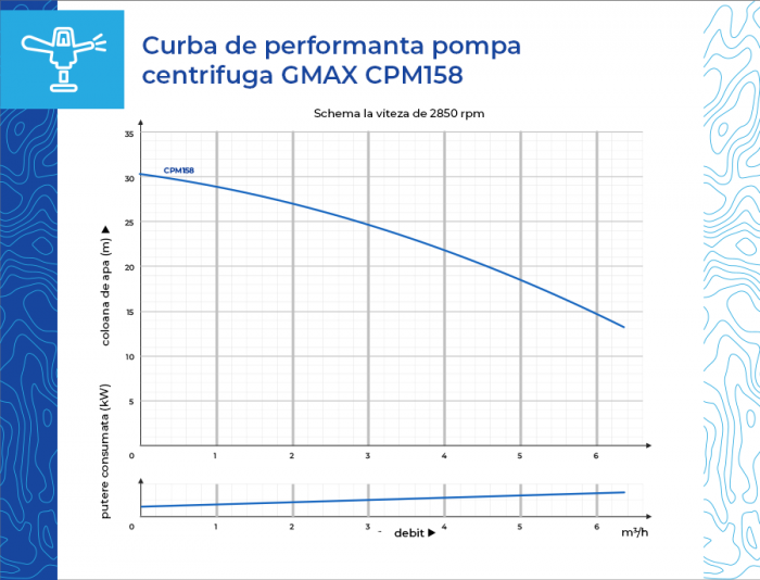 Pompa centrifuga de apa, debit 6.6 m3/h, putere 750 W, 1 tol, Gmax CPM158 [7]