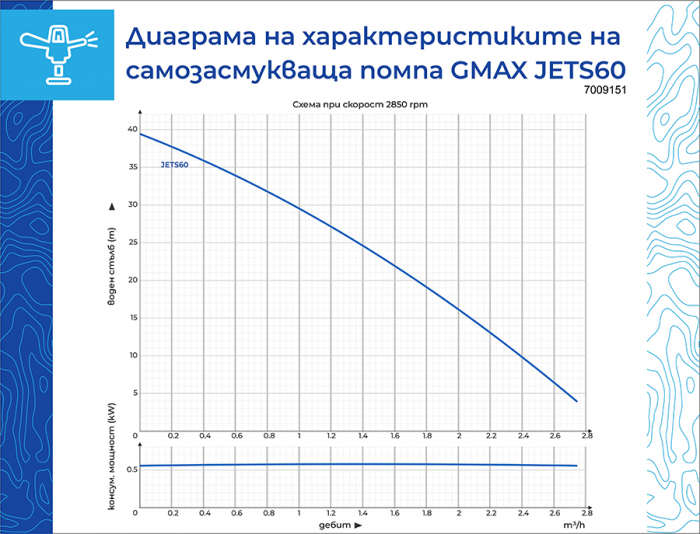 Pompa de apa autoamorsanta Gmax Jet, debit 2.5 m3/h, putere 370 w, coloana de apa 34 m [5]