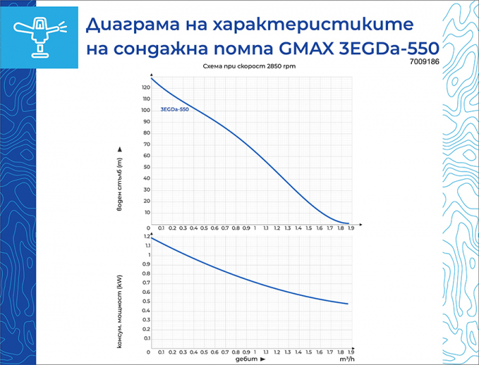 Pompa de foraj cu surub 3” Gmax, debit apa 2.1 m3/h, diametru pompa 75 mm, putere 550 w [2]