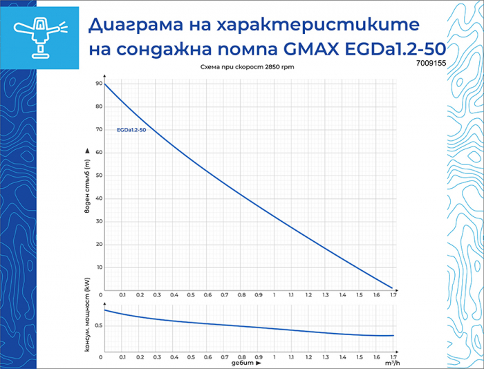 Pompa de foraj cu surub Gmax, debit 1.8 m3/h, putere 370 w [2]