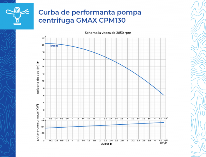 Pompa de suprafata centrifuga, 1 Tol, debit 3.6 m3/h, 370 w, Gmax CPM130 [2]
