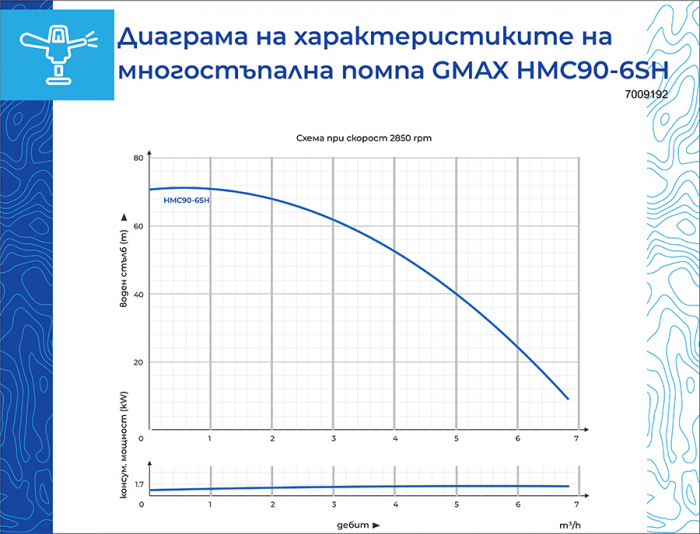 Pompa multietajata autoamorsanta Gmax HMC, debit 5.4 m3/h, putere 1.3 kw, coloana de 70 m [7]