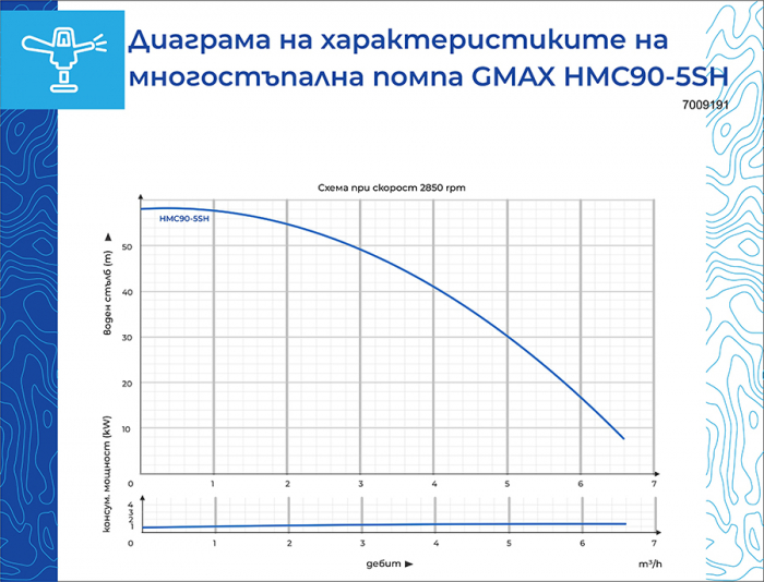 Pompa multietajata autoamorsanta Gmax HMC, debit 5.4 m3/h, putere 1 kw, coloana 58 m [7]