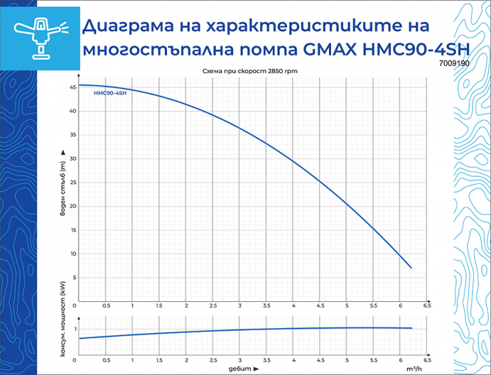 Pompa multietajata autoamorsanta Gmax HMC, debit 5.4 m3/h, putere 750 w, coloana 45 m [7]