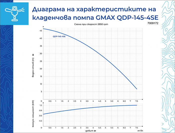 Pompa submersibila automata cu senzor incorporat Gmax QDP QDP-145-4SE, Debit 8,7 m3/h, Putere  1.2 kw [5]
