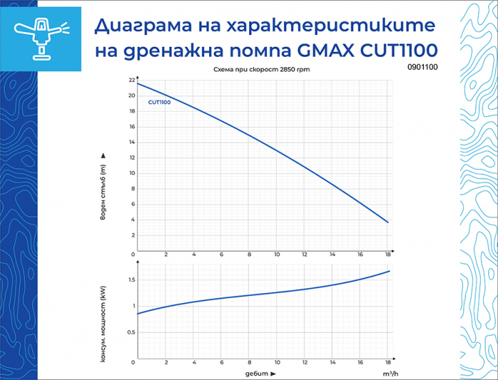 Pompa submersibila de drenaj pentru fecale cu cutit tocator Gmax Cut CUT1100, Debit 19,8 m3/h, Putere 1.1 kw, Conexiune 2 tol [7]