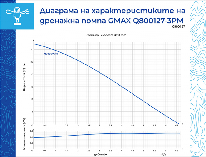 Pompa submersibila de drenaj pentru put Gmax QDP, Debit 6,5 m3/h, Putere 0,8 kW, Coloana de apa 30 m [6]
