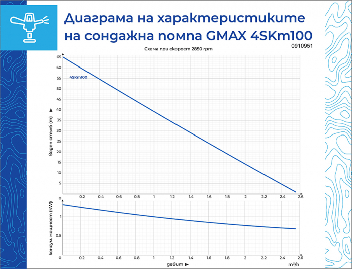 Pompa submersibila de foraj Gmax 4SKm100, debit 2.5 m3/h, putere 750 w, coloana de apa 61 m, cablu 20 m, cupru [5]