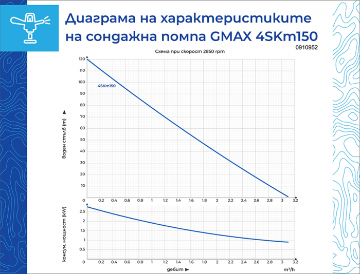 Pompa submersibila de foraj Gmax 4SKm150, debit 2.5 m3/h, putere 1 kw, coloana 99 m, 20 m cablu, cupru [5]