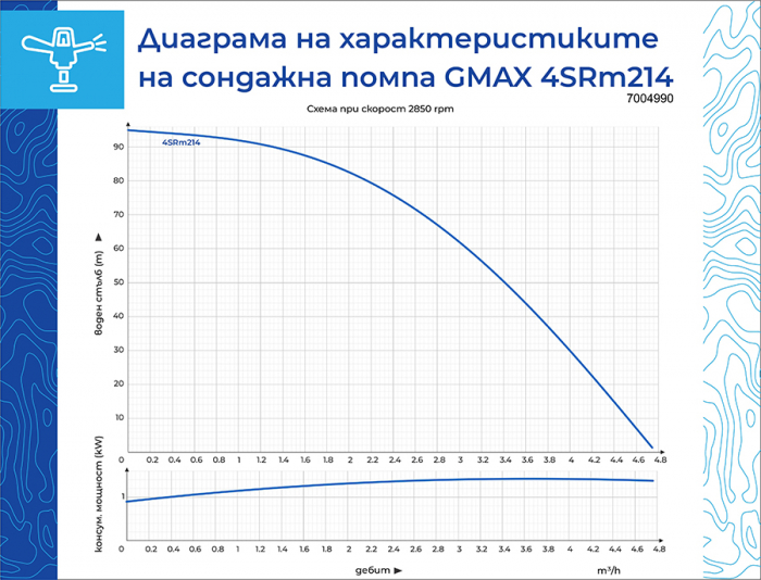 Pompa submersibila de foraj Gmax 4SRm214-0.75, putere 750 w, 14 turbine, debit 4.5 m3/h, coloana de apa 95 m, cupru [5]