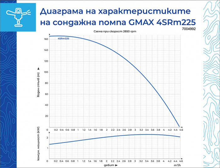 Pompa submersibila de foraj Gmax 4SRm225-1.5, 25 turbine, Lugime cabludebit 4.5 m3/h, putere 1.5 kw, coloana apa 166 m, cupru [5]