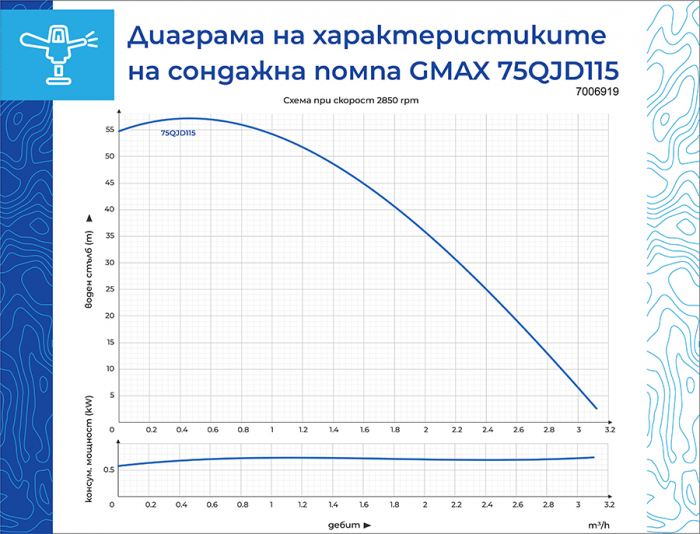 Pompa submersibila Gmax 75QJD, diametru pompa 75mm, debit apa 2.8 m3/h, coloana apa 55 m, putere 370 w [2]