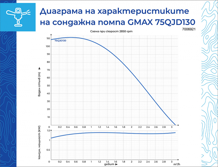 Pompa submersibila de foraj Gmax 75QJD130-0.75, putere 750 w, debit 2.8 m3/h, diametru pompa 75 mm, coloana apa 108 m [5]