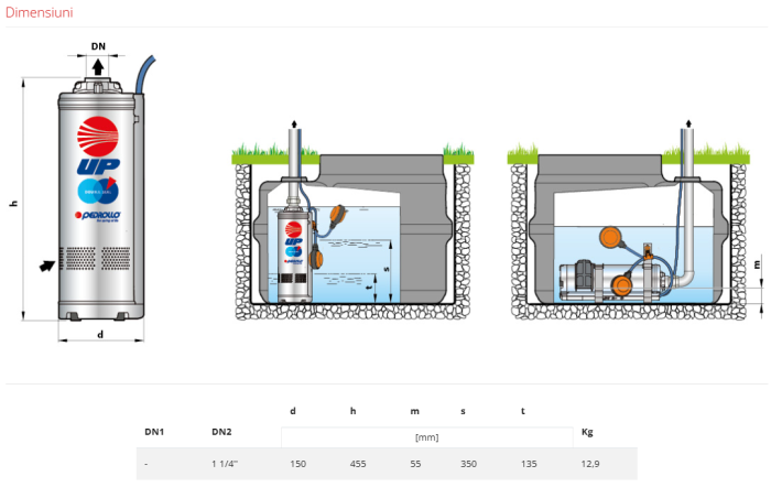 Pompa submersibilă Pedrollo UPm 4/3-GE, multi-turbine, 0,55 kW, 230V, debit 0–120 l/min, înălțime 12–40 m – pentru apă curată [2]