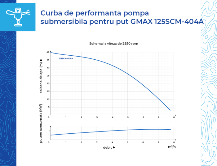 Pompa submersibila pentru put de 43 m, Gmax 404А-0,75, debit 7,8 m3/h, putere 0,75 kW [8]