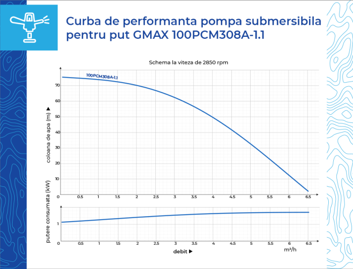 Pompa submersibila pentru put Gmax 100PCM, Putere 1.1 kw, Debit maxim 5,8 m3/h, Coloana de apa 75 m [8]