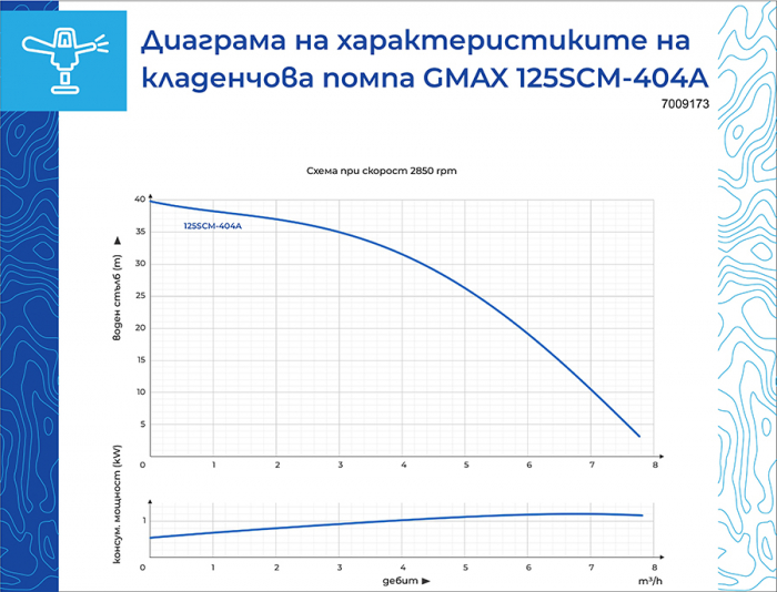 Pompa submersibila pentru put de 43 m, Gmax 404А-0,75, debit 7,8 m3/h, putere 0,75 kW [6]