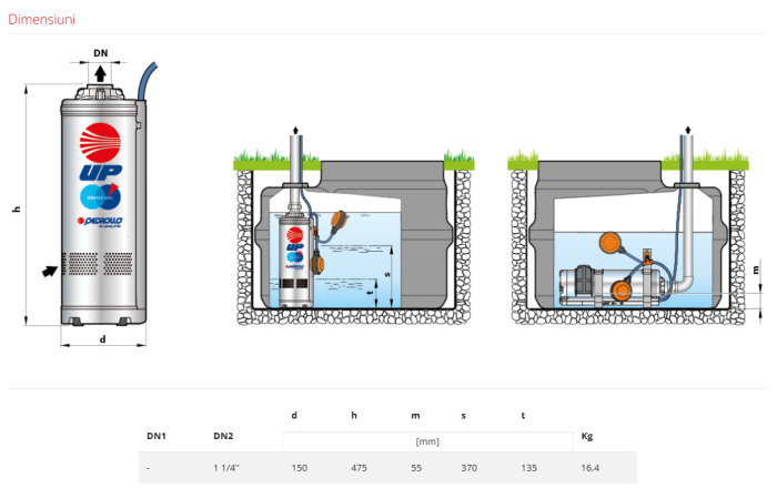 Pompa submersibilă UPm 8/3-GE Monobloc 1,5 kW, 220V, apă curată, debit 20–150 l/min, înălțime 23–76 m – utilizare menajeră [2]