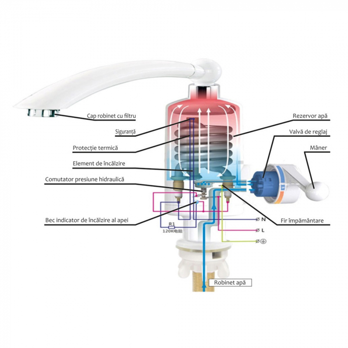 Robinet Electric Albatros Aqualiente – 3000W, Reglaj Temperatură 30–60°C, Rezistență din Oțel Inoxidabil, Conductă din Cupru, Debit 2–2.5 L/min, Presiune 0.04–0.6 MPa, Protecție ELCB, Instalare Ușoară [2]