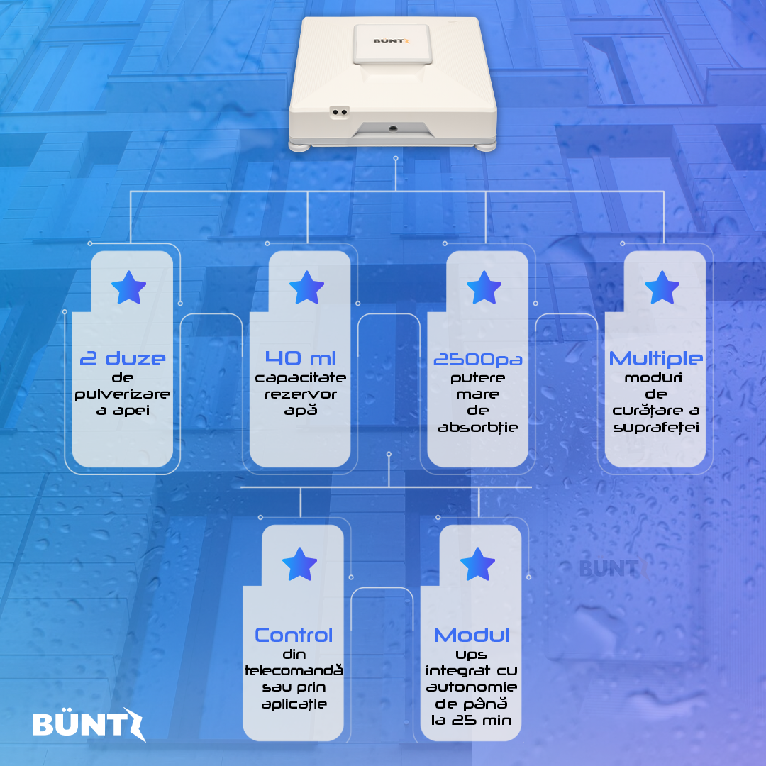 Robot automat pentru spalat geamuri Buntz WindowGlow BRC-J2– Putere de 72W, 2500Pa, sistem anti-urme și control inteligent, Alb [9]