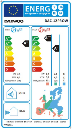 Aer conditionat Daewoo, 12000 Btu, Inverter, functie WI-FI, Clasa energetica A++, kit de instalare inclus (fara console), filtru cu ioni de Ag, Autocuratare, culoare alb [5]