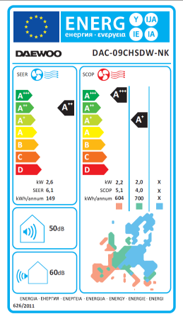 Aer conditionat Daewoo, 9000 Btu, Inverter, functie WI-FI, Clasa energetica A++, culoare alb [5]