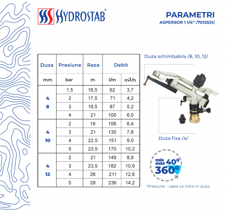 Aspersor cu impact din aluminiu cu FI, Sectorial, debit 3.7-14.2, Presiune 1.5-5 bar [1]
