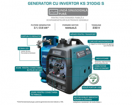 Generator de curent 3.1 Kw, inverter, Hibrid (GPL + BENZINA) - INSONORIZAT - KONNER & SOHNEN - KS-3100IG-S, Putere motor 4,6 cp / 79.7 cmc [2]