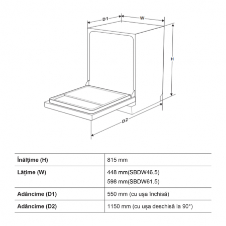 Masina de spalat vase incorporabila Samus SBDW46.5, 9 seturi, 5 programe, afisaj electronic LED, functie incarcare la jumatate, pornire intarziata [4]