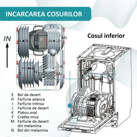 Masina de spalat vase semi-incorporabila Samus SSBDW459.6, Latime 45 cm, 9 Seturi, 6 Programe, Afisaj Led [2]