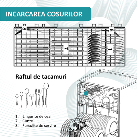 Masina de spalat vase partial semi-incorporabila SSBDW612.6 [3]