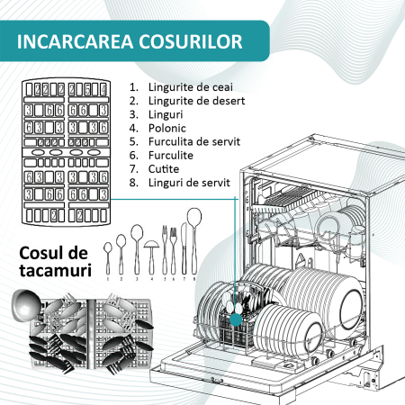 Masina de spalat vase partial semi-incorporabila SSBDW612.6 [4]