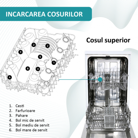 Masina de spalat vase Samus SDW46.6, 9 seturi, clasa E, 6 programe, optiune incarcare pe jumatate, control electronic cu leduri, pornire intarziata, blocare acces copii, Alba [2]
