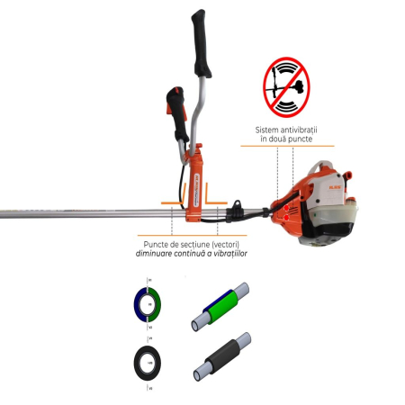 Motocoasă pe benzină RURIS RR400, motor KHUMMA, 2.8 CP, 41.2 cc, ham Dual Balance, 6.2 kg [9]
