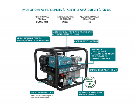 Motopompa apa curata 2" - 500 l / min - Konner & Sohnen - KS-50 [3]