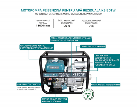 Motopompa apa murdara 3" - 1100 l / min - Konner & Sohnen - KS-80TW [5]