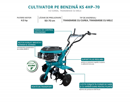 Motosapa 4CP 70cm - Konner & Sohnen - KS-4HP-70 [3]
