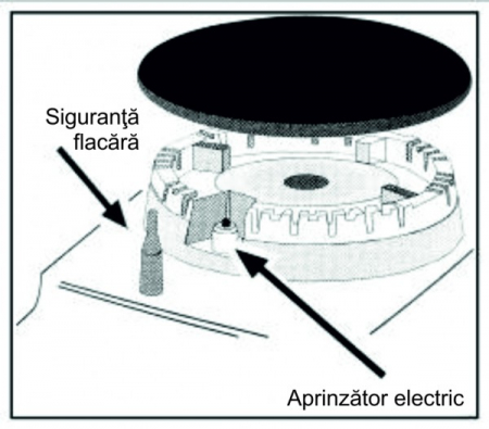 Plita incorporabila Samus PSG-32SG, 2 arzatoare, aprindere electrica, dispozitiv siguranta arzatoare, suport din sticla, gratare din fonta, Neagra [1]