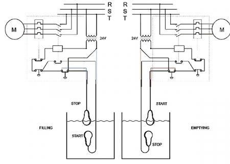 Plutitor Mac5 pentru ape uzate de canalizare pentru controlul nivelului, 20 m cablu [1]