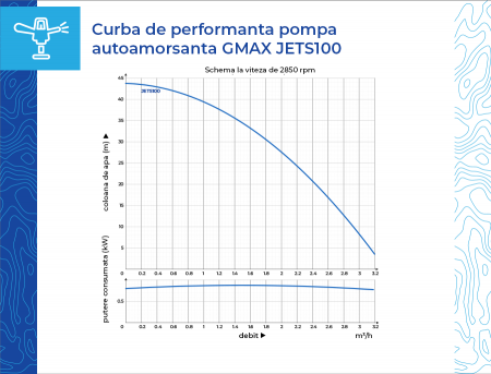 Pompa de apa autoamorsanta, debit 3 m3/h, putere 750 w, Gmax JET S100 [4]