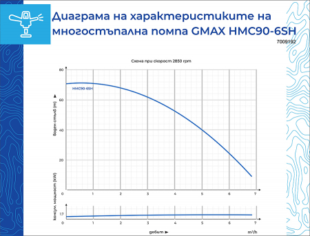 Pompa multietajata autoamorsanta Gmax HMC, debit 5.4 m3/h, putere 1.3 kw, coloana de 70 m [6]